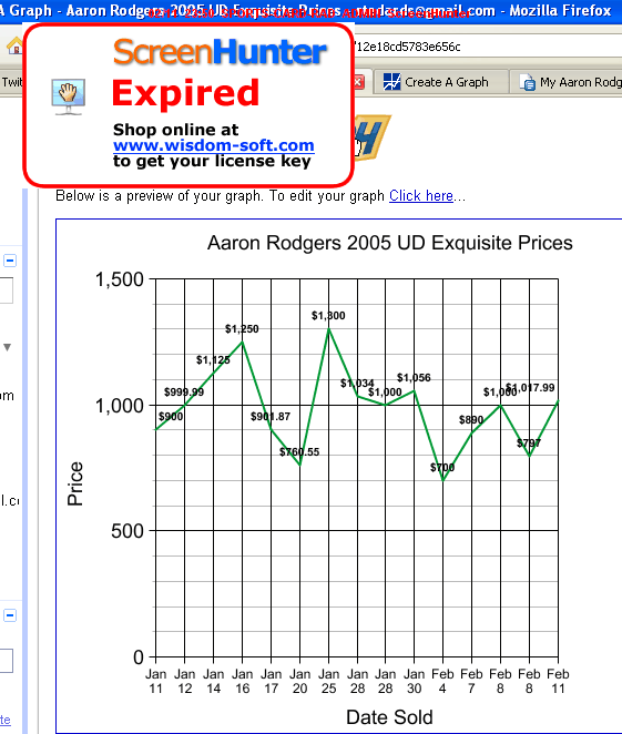 2005 UD Exquisite Aaron Rodgers Rookie Price Chart
