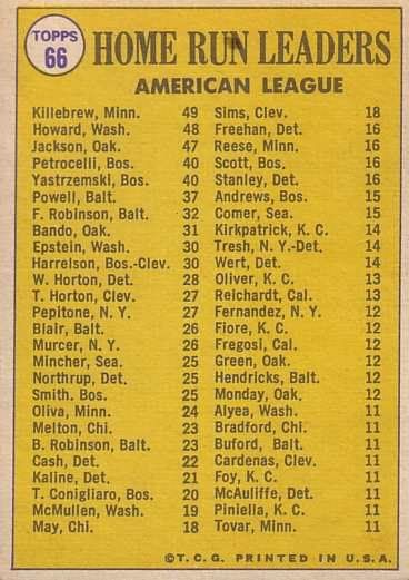 1970 Topps HR Leaders Card #66