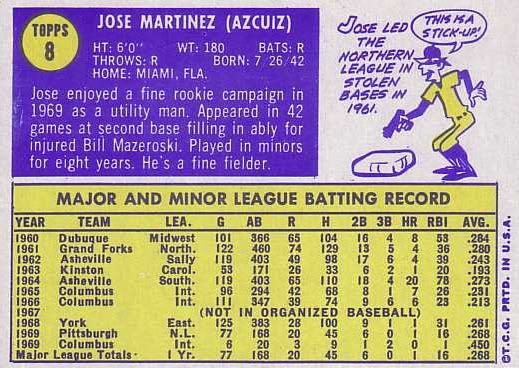1970 Topps Jose Martinez RC #8 Back