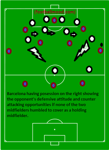 footballmood,Barcelona,pep,Guardiola,liga,football